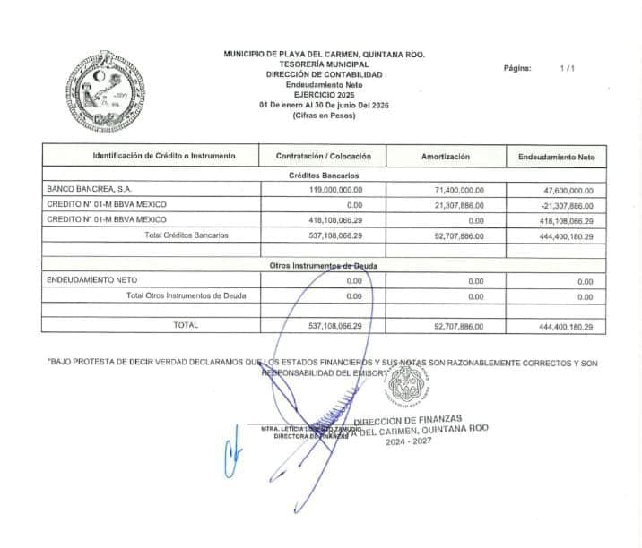 Documento oficial del Municipio de Playa del Carmen mostrando tabla de créditos bancarios y amortización correspondiente al ejercicio 2026.